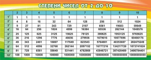 Стенд "Степени чисел от 2 до 10" - fgospostavki.ru - Тула