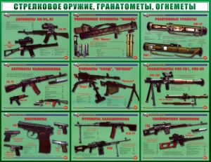 Стенд "Стрелковое оружие, гранатометы, огнеметы" Вариант 2 - fgospostavki.ru - Тула
