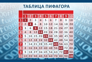 Стенд "Таблица Пифагора" Вариант 2 - fgospostavki.ru - Тула