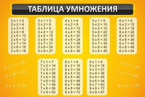 Стенд "Таблица умножения" Вариант 1 - fgospostavki.ru - Тула