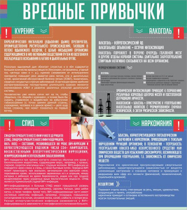 Стенд "Вредные привычки" - fgospostavki.ru - Тула