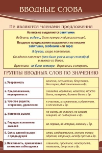 Стенд "Вводные слова" - fgospostavki.ru - Тула