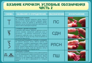 Стенд "Вязание крючком. Условные обозначения. Часть 2" - fgospostavki.ru - Тула