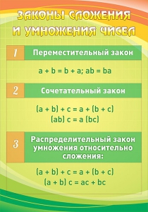Стенд "Законы сложения и умножения чисел" - fgospostavki.ru - Тула