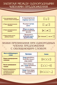 Стенд "Запятая между однородными членами предложения" - fgospostavki.ru - Тула