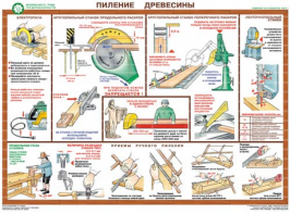 Комплект плакатов "Безопасность труда при деревообработке" - fgospostavki.ru - Тула