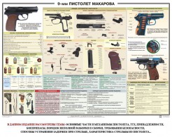 Плакат "9-мм пистолет Макарова" - fgospostavki.ru - Тула
