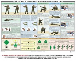 Плакат "Приемы и правила стрельбы из ПМ" - fgospostavki.ru - Тула