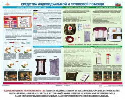 Комплект плакатов "Оказание первой доврачебной медицинской помощи" - fgospostavki.ru - Тула