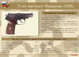 Комплект плакатов "9-мм пистолет Макарова (ПМ)" - fgospostavki.ru - Тула