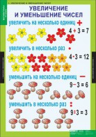 Комплект таблиц. Математика 3 класс. - fgospostavki.ru - Тула