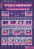 Комплект таблиц. Информатика и ИКТ 5-7 классы. - fgospostavki.ru - Тула