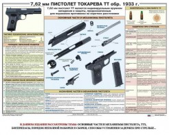 Плакат "7,62-мм пистолет Токарева ТТ обр. 1933 г." - fgospostavki.ru - Тула
