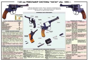 Плакат "7,62-мм револьвер системы "Наган" образец 1985 года" - fgospostavki.ru - Тула