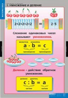 Комплект таблиц. Математика. Умножение и деление. - fgospostavki.ru - Тула