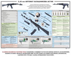 Плакат "5,45-мм автомат Калашникова АК74М" - fgospostavki.ru - Тула