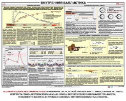 Плакат "Внутренняя баллистика" - fgospostavki.ru - Тула
