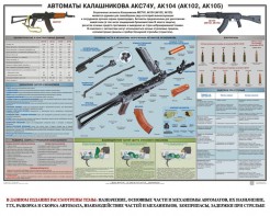 Плакат "Автоматы Калашникова АКС74У, АК104 (АК102, АК105)" - fgospostavki.ru - Тула