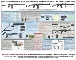 Плакат "Специальные малогабаритные автоматы 9А91, АС «Вал», АММ" - fgospostavki.ru - Тула