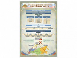 Стенд "Организационная структура Вооруженных сил Российской Федерации" - fgospostavki.ru - Тула