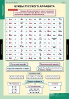 Комплект таблиц. Русский язык. Обучение грамоте 2 класс. - fgospostavki.ru - Тула