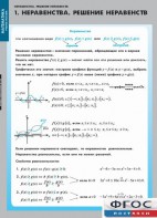 Комплект таблиц. Математика. Неравенства. Решение неравенств. - fgospostavki.ru - Тула