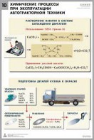 Комплект таблиц "Химия в технологиях сельского хозяйства" - fgospostavki.ru - Тула
