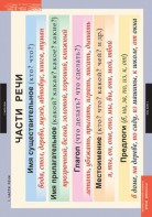 Комплект таблиц. Русский язык. Основные правила и понятия 1-4 классы. - fgospostavki.ru - Тула