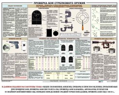 Плакат "Проверка боя стрелкового оружия" - fgospostavki.ru - Тула