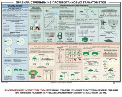 Плакат "Правила стрельбы из противотанковых гранатометов" - fgospostavki.ru - Тула