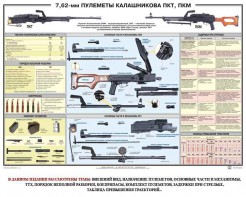 Плакат "7,62-мм пулеметы Калашникова ПКТ, ПКМ" - fgospostavki.ru - Тула