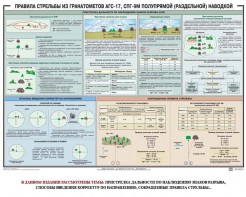 Плакат "Правила стрельбы из гранатометов АГС-17, СПГ-9 полупрямой (раздельной) наводкой" - fgospostavki.ru - Тула
