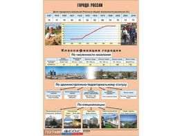 Таблица демонстрационная "Города России" (винил 100*140) - fgospostavki.ru - Тула