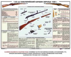 Плакат "7,62-мм кавалерийский карабин образца 1938 г." - fgospostavki.ru - Тула