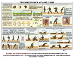 Плакат "Приемы и правила метания гранат" - fgospostavki.ru - Тула