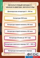 Комплект таблиц. Литература 9 класс. - fgospostavki.ru - Тула