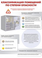 Комплект плакатов "Электробезопасность на объекте" - fgospostavki.ru - Тула