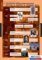Комплект таблиц. История Средних веков. 6 класс. - fgospostavki.ru - Тула