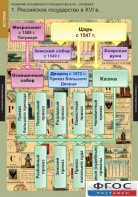 Комплект таблиц. История. Развитие Российского государства в XV-XVI веках. - fgospostavki.ru - Тула