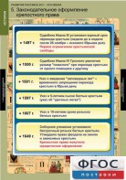 Комплект таблиц. История. Развитие России в XVII-XVIII веках. - fgospostavki.ru - Тула