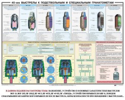Плакат "40-мм выстрелы к подствольным и специальным гранатометам" - fgospostavki.ru - Тула
