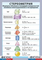 Таблица "Стереометрия. Формулы объемов и площадей поверхностей основных многогранников и тел вращения" (винил) - fgospostavki.ru - Тула