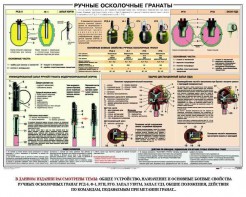 Плакат "Ручные осколочные гранаты" - fgospostavki.ru - Тула