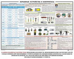 Плакат "Взрывные устройства и боеприпасы" - fgospostavki.ru - Тула
