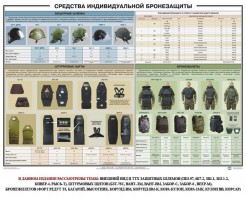 Плакат "Средства индивидуальной бронезащиты" - fgospostavki.ru - Тула