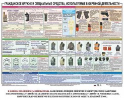 Плакат "Гражданское оружие и спецсредства, используемые в охранной деятельности" - fgospostavki.ru - Тула