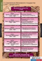 Комплект таблиц. История России (обобщающие таблицы). - fgospostavki.ru - Тула