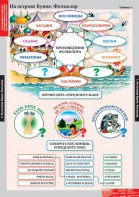 Комплект таблиц. Литературное чтение 3 класс. - fgospostavki.ru - Тула
