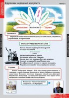 Комплект таблиц. Литературное чтение 4 класс. - fgospostavki.ru - Тула