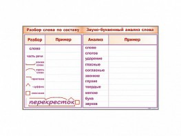 Фрагмент демонстрационный маркерный "Звуко-буквенный анализ слова" - fgospostavki.ru - Тула
